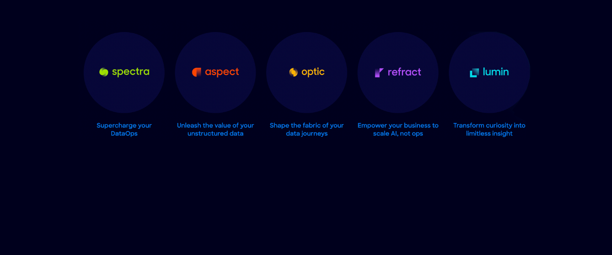 Fosfor Code-A-Thon DevOps cover image